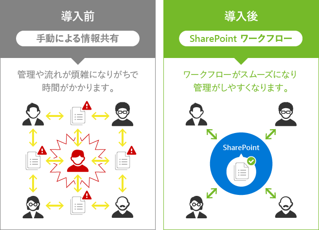 sharepoint_workflow
